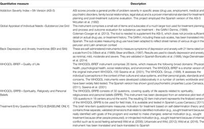 Protocol for Outcome Evaluation of Ayahuasca-Assisted Addiction Treatment: The Case of Takiwasi Center